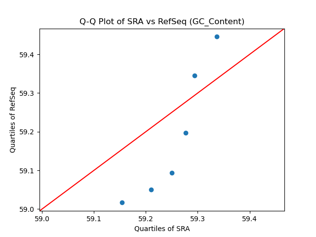 GC_Content qqplot