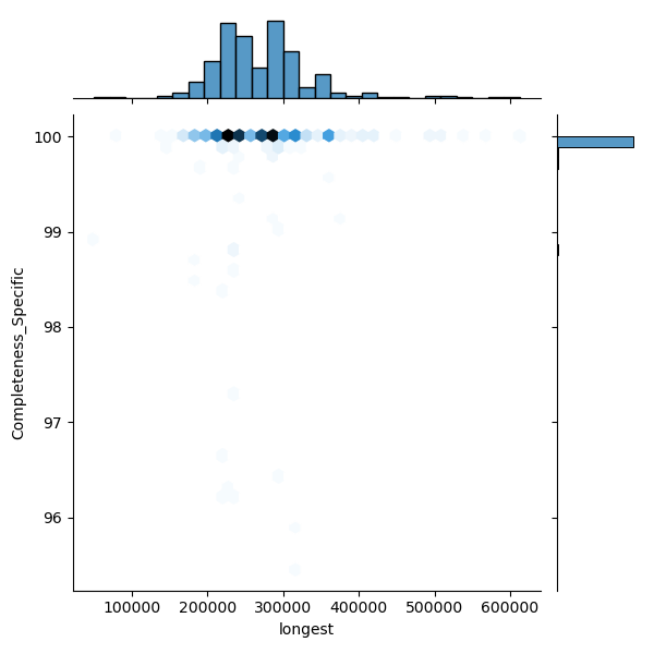 Corynebacterium_striatum_all_longest_Completeness_Specific.png