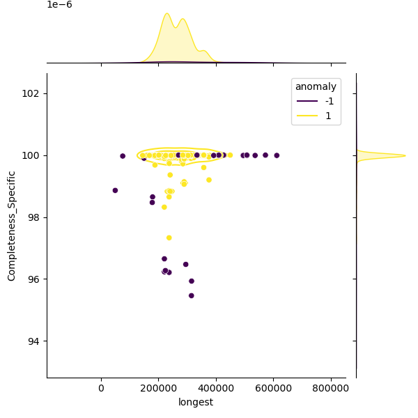 Corynebacterium_striatum_sample_longest_Completeness_Specific.png