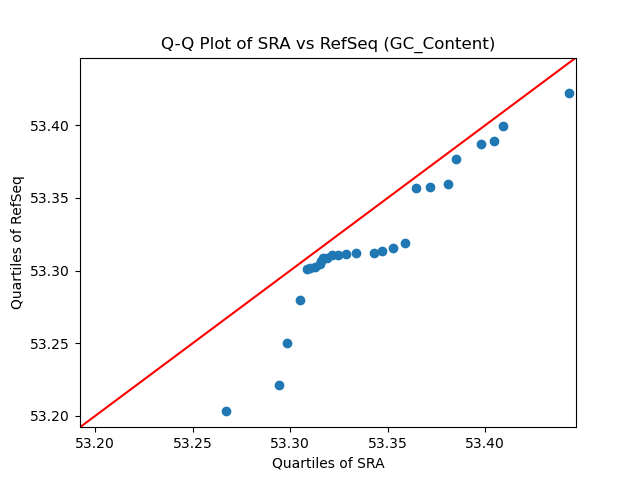 GC_Content qqplot