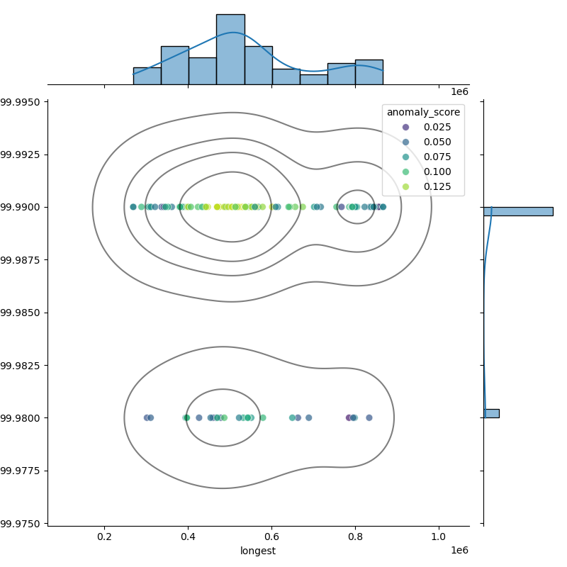 Corynebacterium_ulcerans_filt_longest_Completeness_Specific.png