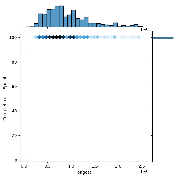 Cronobacter_sakazakii_all_longest_Completeness_Specific.png