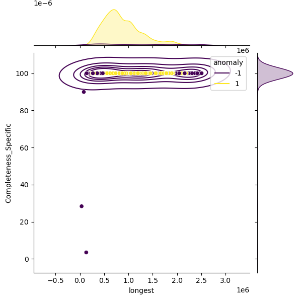 Cronobacter_sakazakii_sample_longest_Completeness_Specific.png