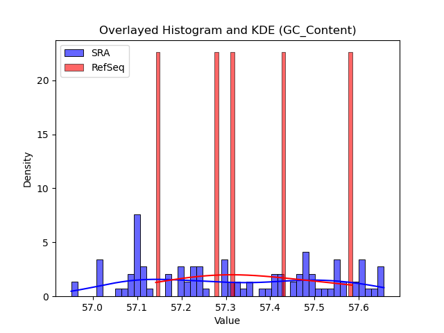 GC_Content histogram