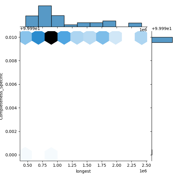 Cronobacter_turicensis_all_longest_Completeness_Specific.png