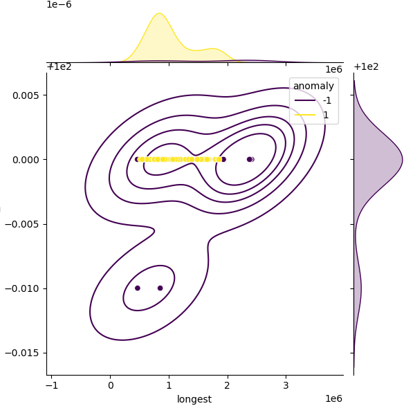 Cronobacter_turicensis_sample_longest_Completeness_Specific.png