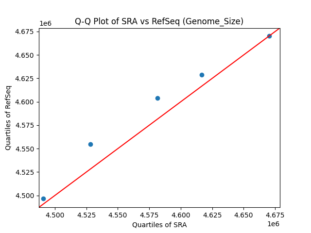 Genome_Size qqplot