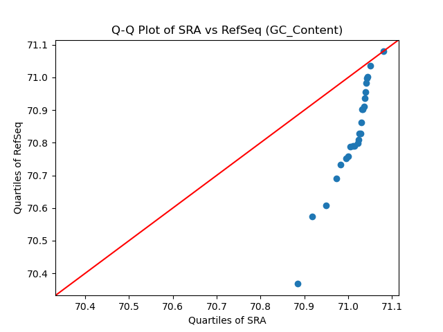 GC_Content qqplot
