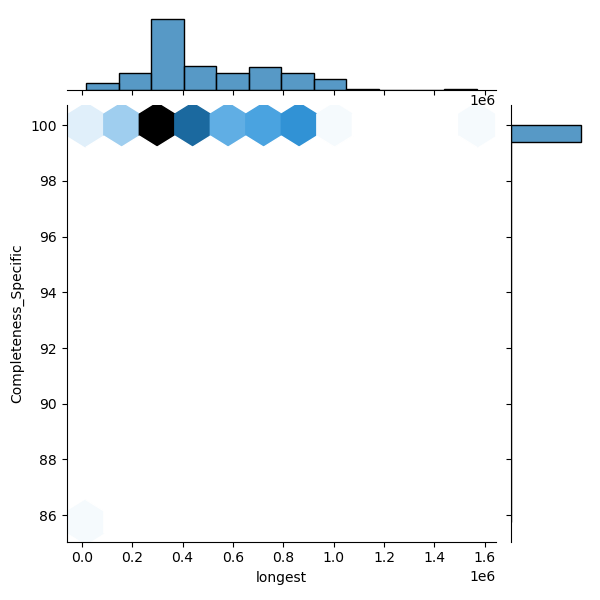 Curtobacterium_flaccumfaciens_all_longest_Completeness_Specific.png