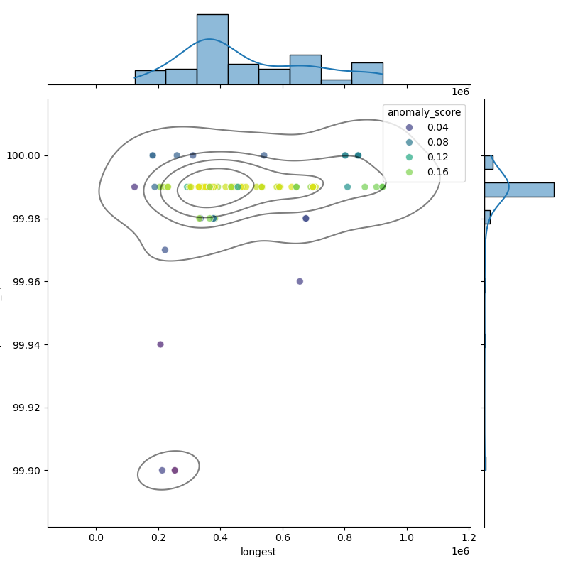 Curtobacterium_flaccumfaciens_filt_longest_Completeness_Specific.png