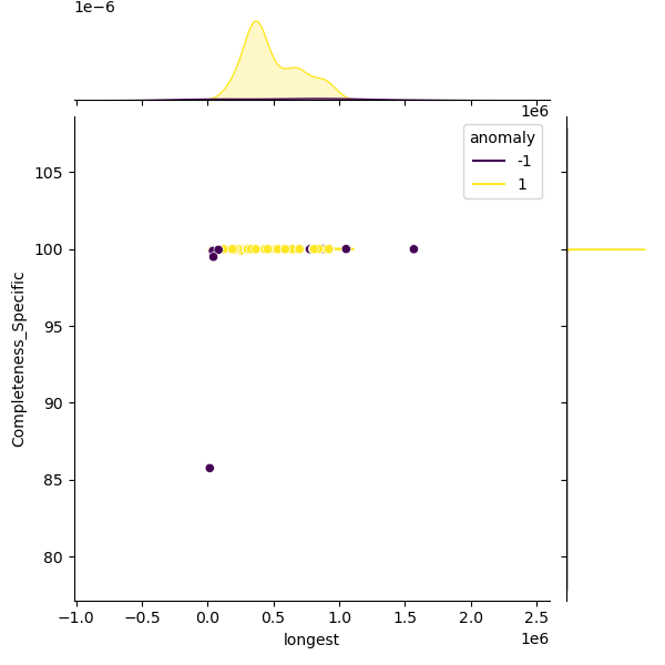 Curtobacterium_flaccumfaciens_sample_longest_Completeness_Specific.png