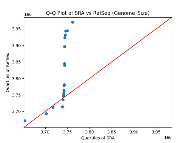 Genome_Size qqplot