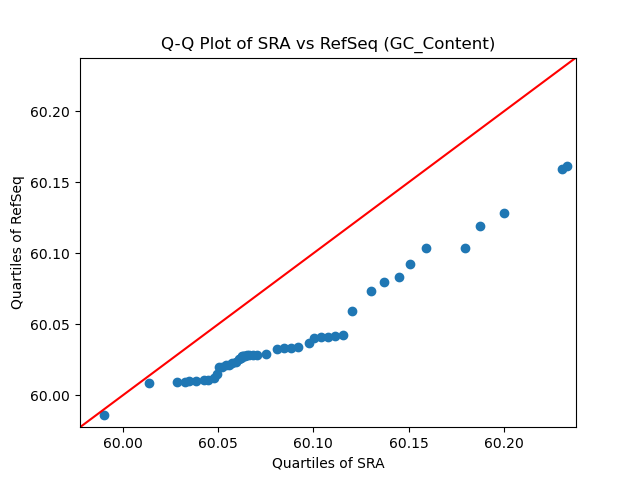 GC_Content qqplot