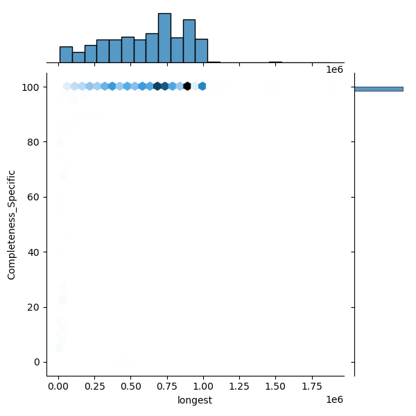 Cutibacterium_acnes_all_longest_Completeness_Specific.png