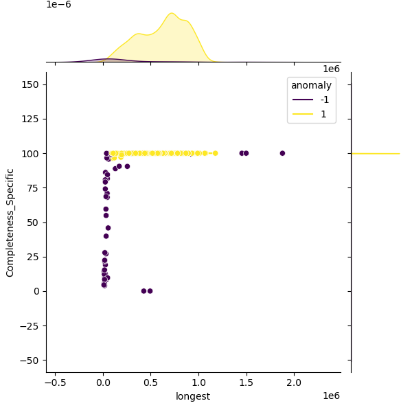 Cutibacterium_acnes_sample_longest_Completeness_Specific.png