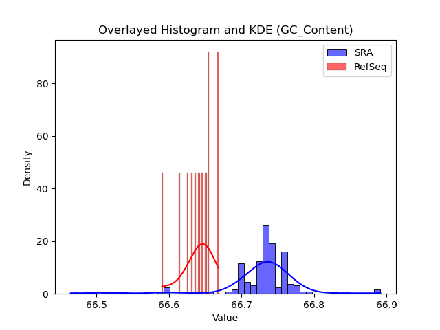 GC_Content histogram
