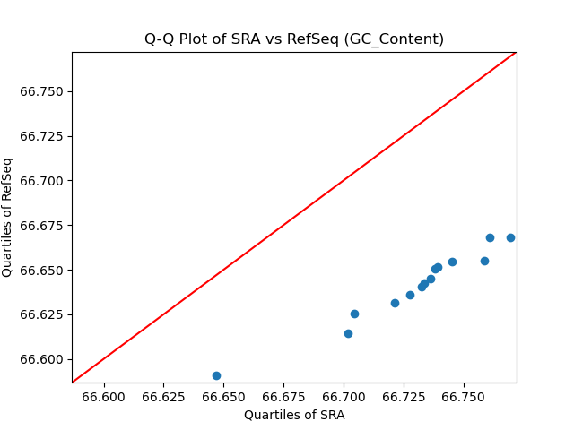 GC_Content qqplot