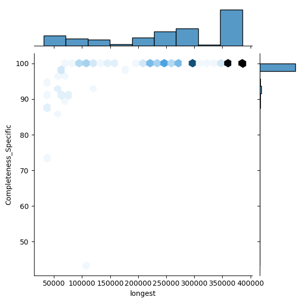 Deinococcus_radiodurans_all_longest_Completeness_Specific.png