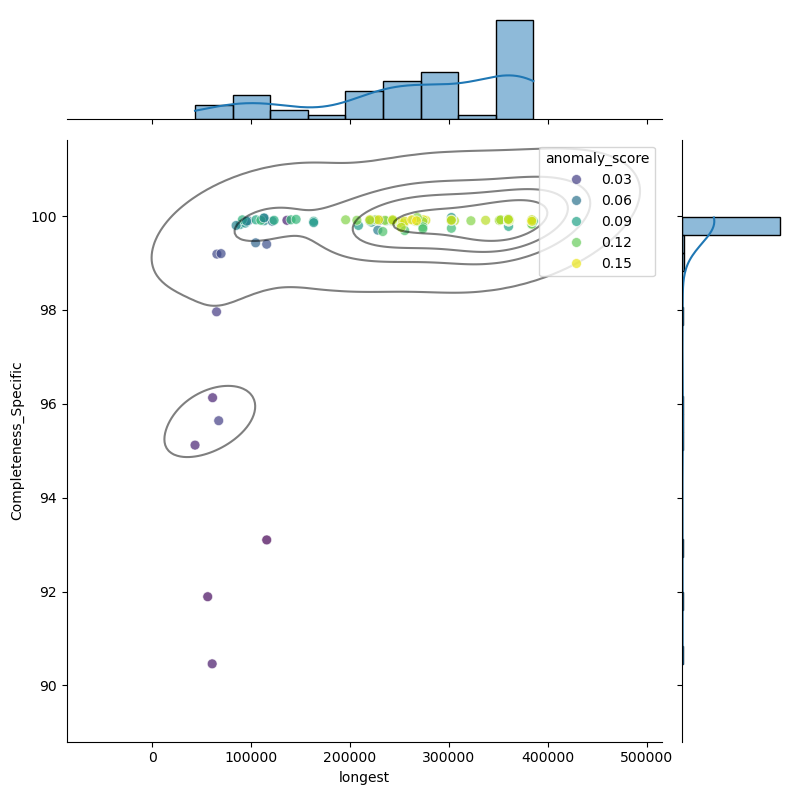Deinococcus_radiodurans_filt_longest_Completeness_Specific.png