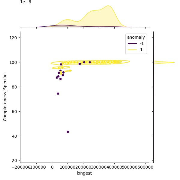 Deinococcus_radiodurans_sample_longest_Completeness_Specific.png