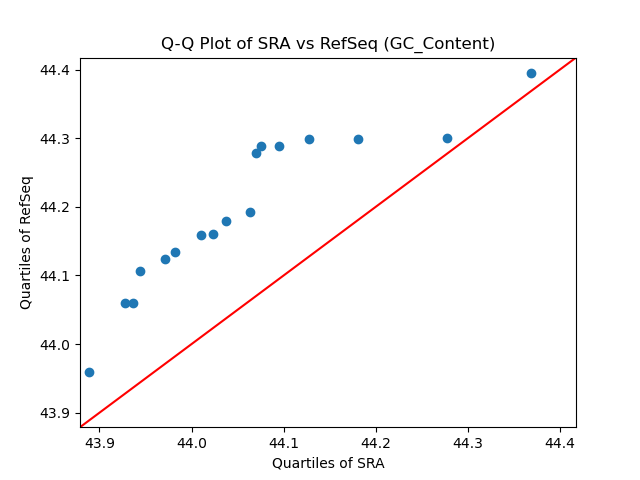 GC_Content qqplot