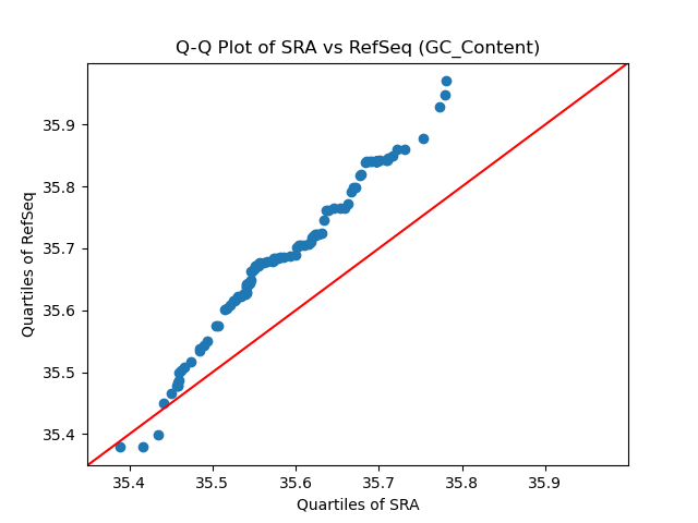 GC_Content qqplot