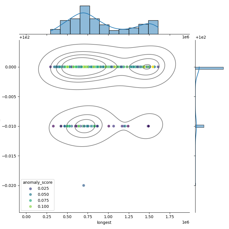 Elizabethkingia_anophelis_filt_longest_Completeness_Specific.png