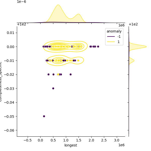 Elizabethkingia_anophelis_sample_longest_Completeness_Specific.png