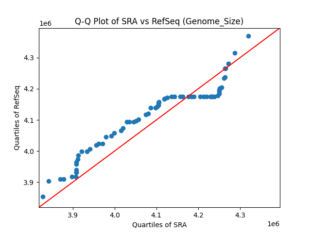 Genome_Size qqplot