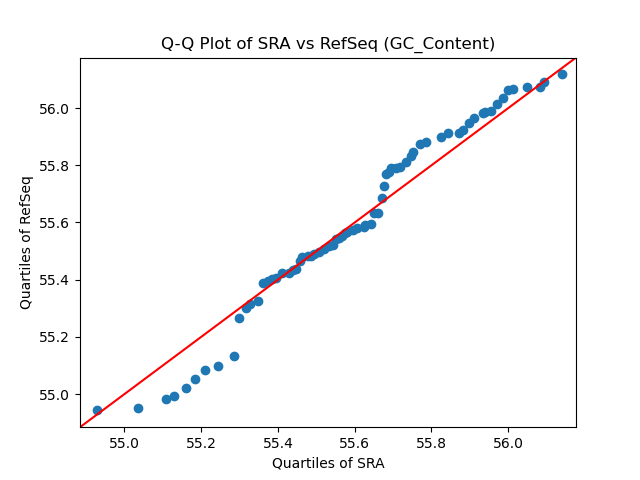 GC_Content qqplot