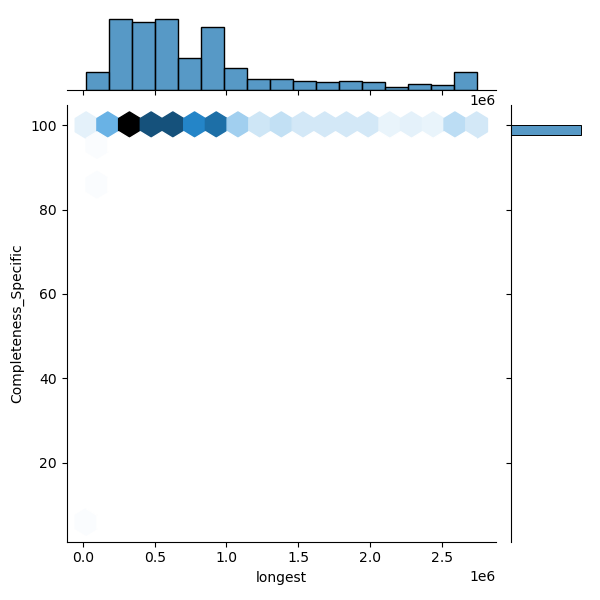 Enterobacter_asburiae_all_longest_Completeness_Specific.png