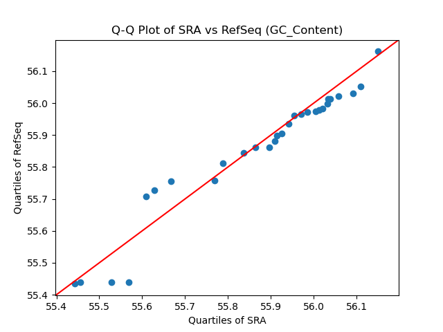 GC_Content qqplot