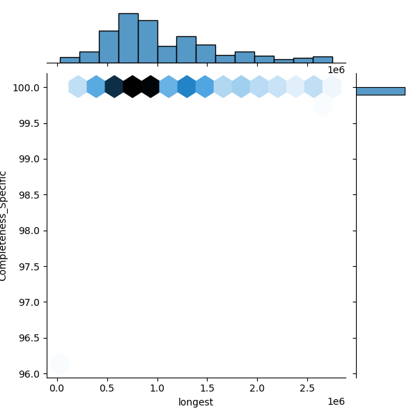 Enterobacter_bugandensis_all_longest_Completeness_Specific.png