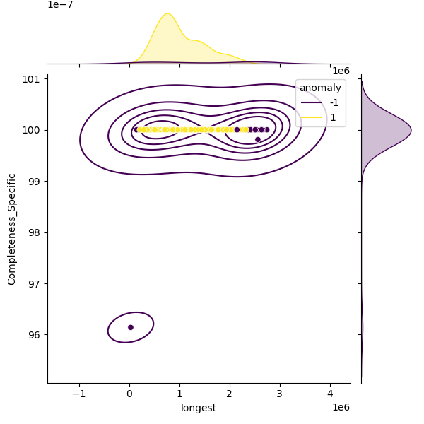 Enterobacter_bugandensis_sample_longest_Completeness_Specific.png