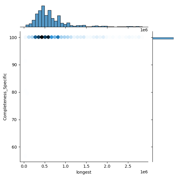 Enterobacter_cloacae_all_longest_Completeness_Specific.png
