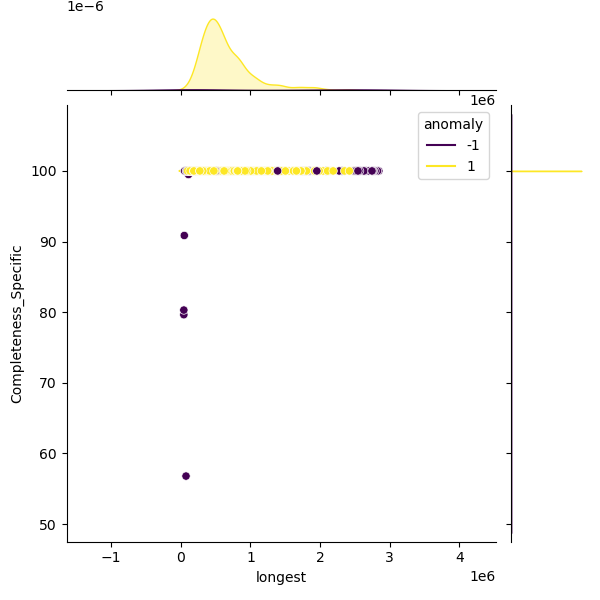 Enterobacter_cloacae_sample_longest_Completeness_Specific.png