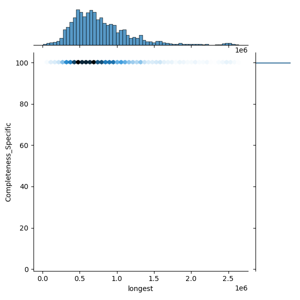 Enterobacter_hormaechei_all_longest_Completeness_Specific.png