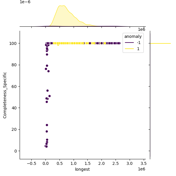Enterobacter_hormaechei_sample_longest_Completeness_Specific.png