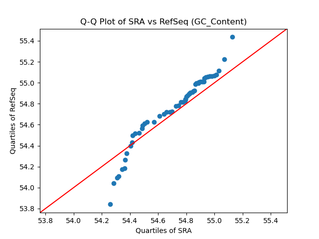 GC_Content qqplot