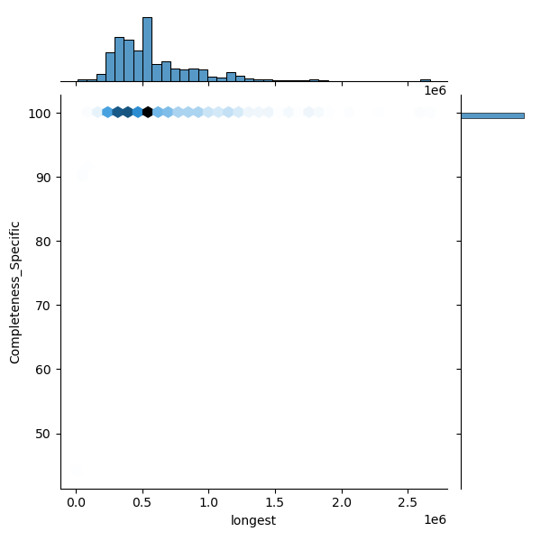 Enterobacter_kobei_all_longest_Completeness_Specific.png