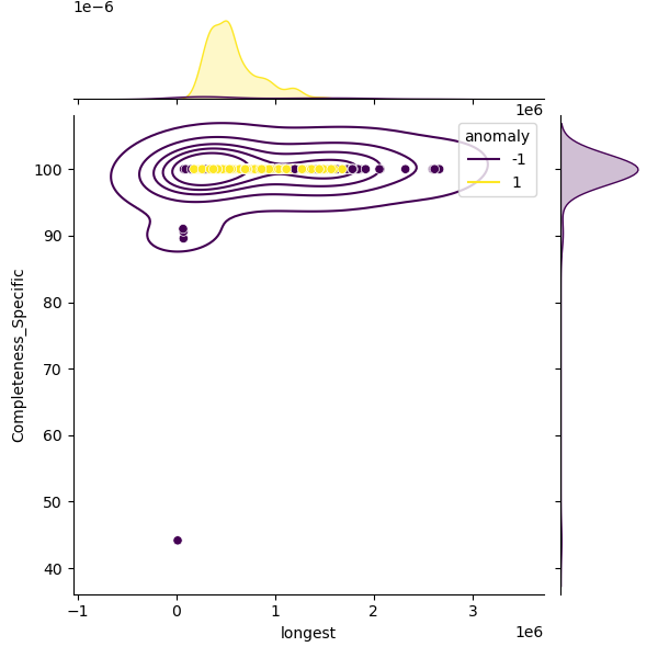 Enterobacter_kobei_sample_longest_Completeness_Specific.png