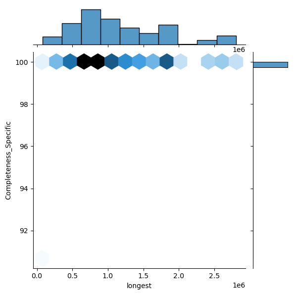 Enterobacter_ludwigii_all_longest_Completeness_Specific.png