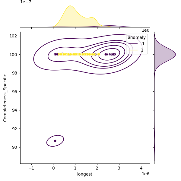 Enterobacter_ludwigii_sample_longest_Completeness_Specific.png