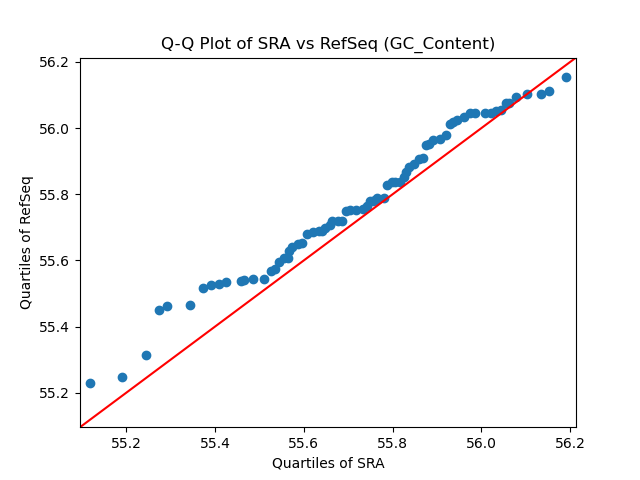 GC_Content qqplot