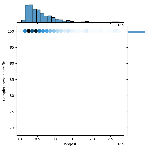 Enterobacter_roggenkampii_all_longest_Completeness_Specific.png
