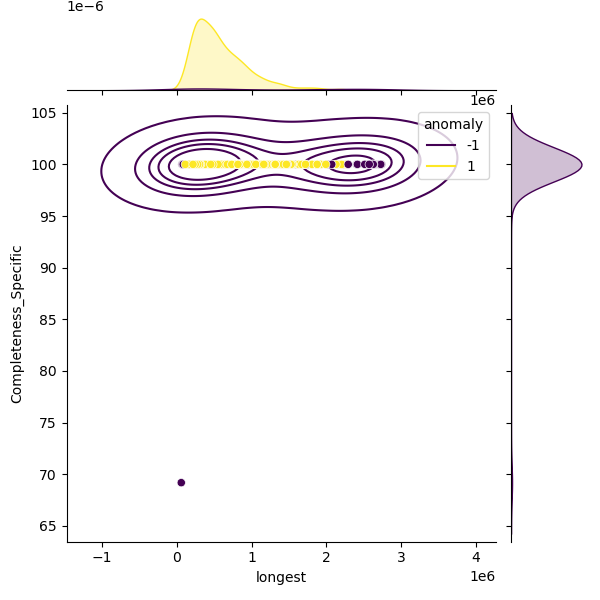 Enterobacter_roggenkampii_sample_longest_Completeness_Specific.png