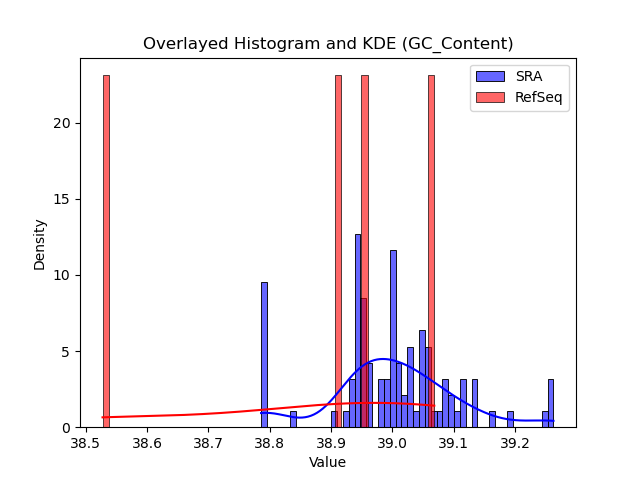 GC_Content histogram