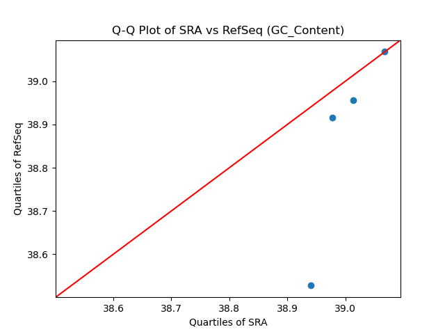 GC_Content qqplot