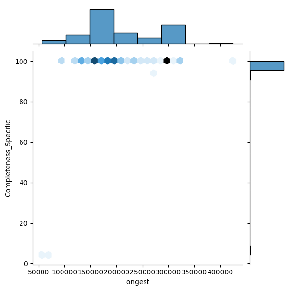 Enterococcus_avium_all_longest_Completeness_Specific.png