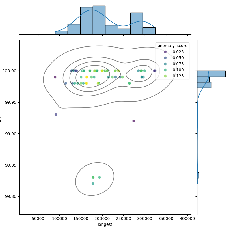 Enterococcus_avium_filt_longest_Completeness_Specific.png